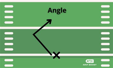 ncaa football trends and angles.